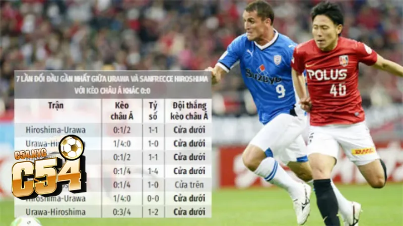 Tất tần về kèo châu Á - Cách chơi và kinh nghiệm thực chiến Bảng tỷ lệ kèo minh họa chi tiết kết quả