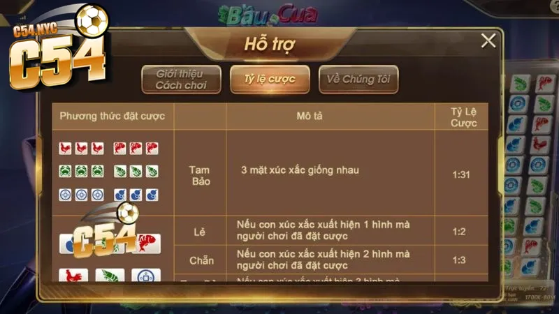 Bầu Cua Tôm Cá C54 - Hướng dẫn luật chơi hiệu quả Bí quyết chơi Bầu Cua thắng chắc
