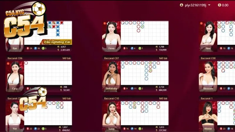 Top 3 cách đánh Baccarat không bao giờ thua từ chuyên gia Chơi tại C54 đảm bảo xanh chín