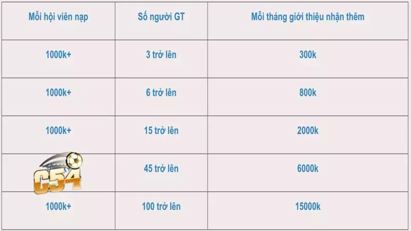 Nhập đủ các thông tin trên biểu mẫu đăng ký