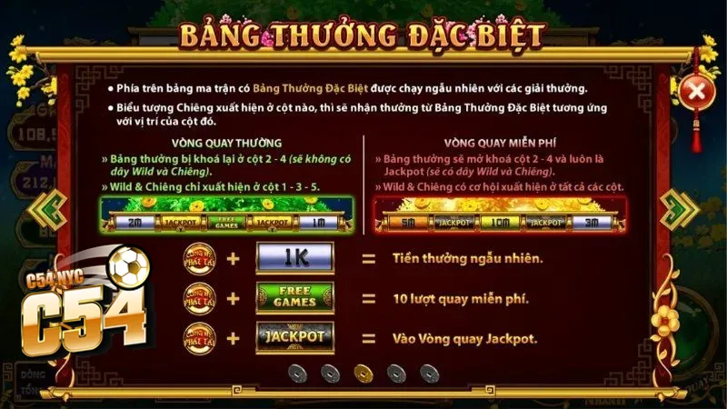 Nổ hũ thần tài C54 - Rinh lộc vàng, nhận thưởng lớn Những ưu điểm vượt trội của tựa game