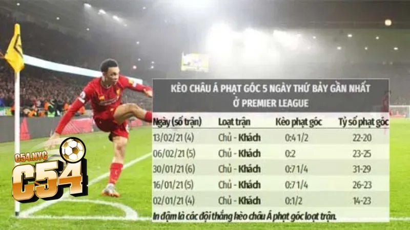 Tất tần về kèo châu Á - Cách chơi và kinh nghiệm thực chiến Tất tần các mức cược trong kèo bóng đá